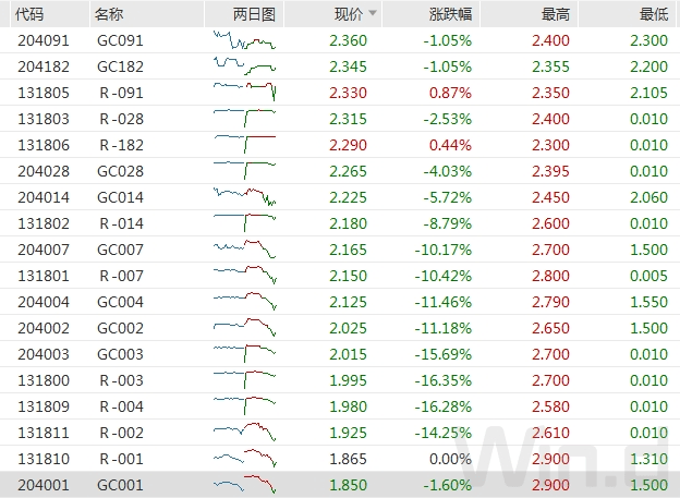 多个国债期货主力合约创上市以来新高<strong></p>
<p>期货基本面</strong>，债牛还能持续？