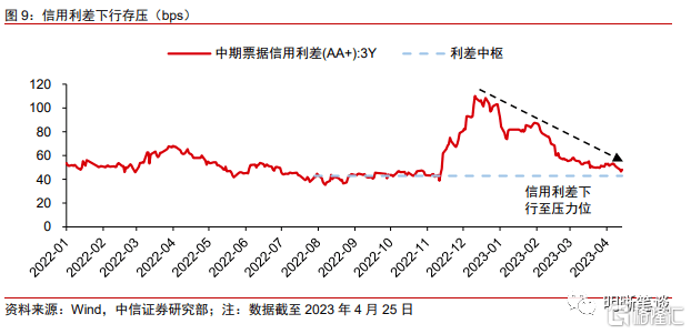 多个国债期货主力合约创上市以来新高<strong></p>
<p>期货基本面</strong>，债牛还能持续？