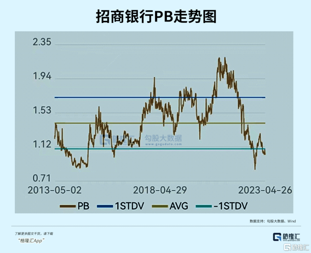 招商银行<strong></p>
<p>期货基本面</strong>，还行不行