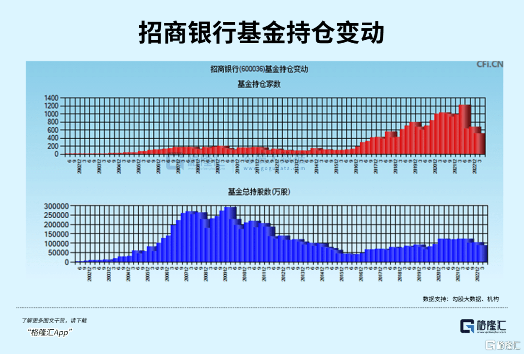 招商银行<strong></p>
<p>期货基本面</strong>，还行不行