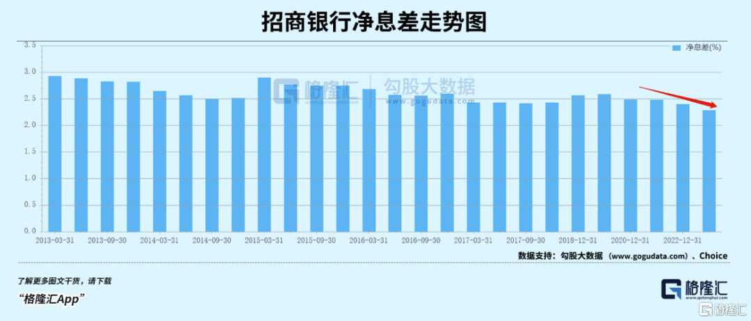 招商银行<strong></p>
<p>期货基本面</strong>，还行不行