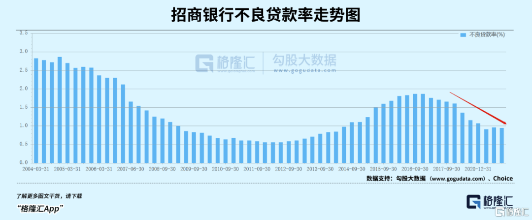 招商银行<strong></p>
<p>期货基本面</strong>，还行不行