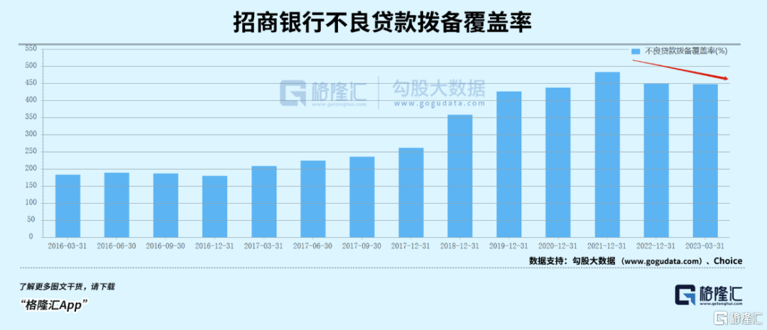 招商银行<strong></p>
<p>期货基本面</strong>，还行不行