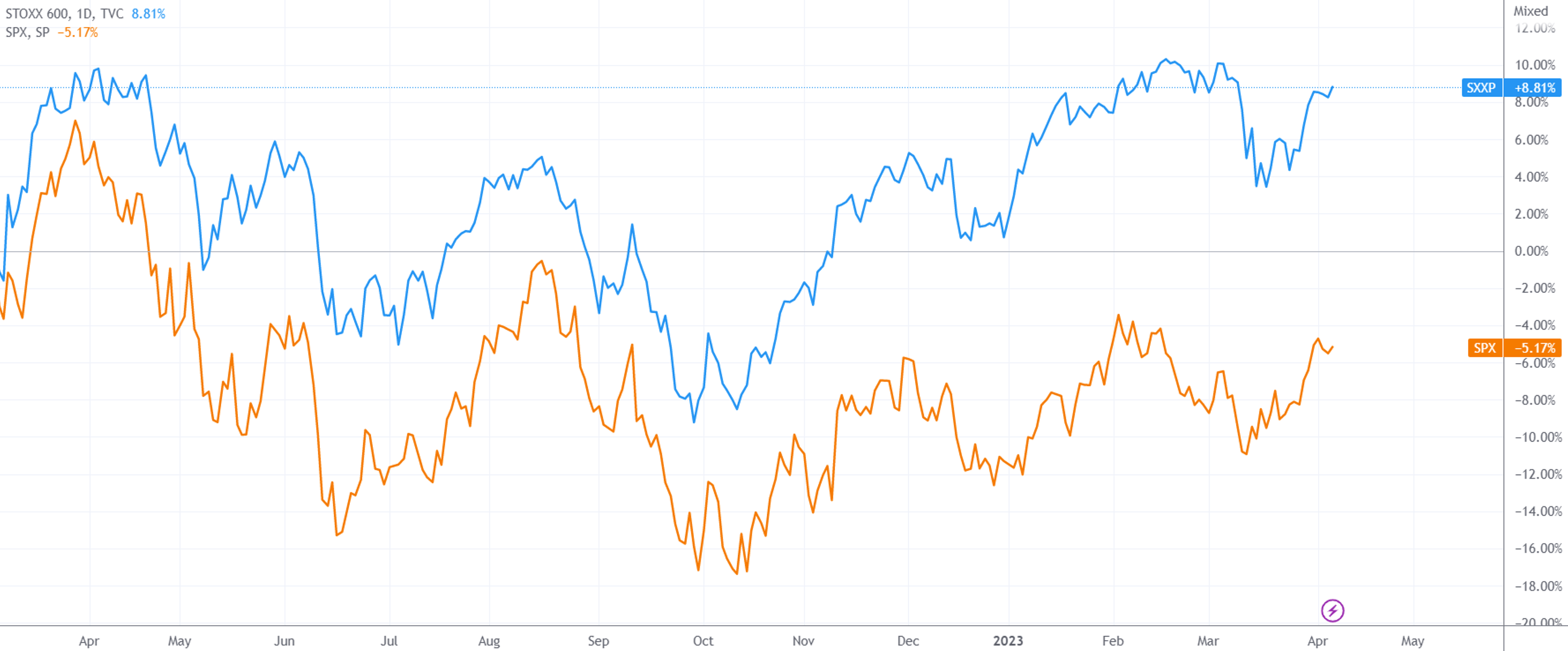 投资者今年撤离美股基金、加仓中欧资产的逻辑是什么<strong></p>
<p>投资美股</strong>？