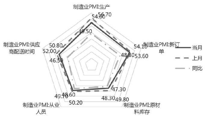 债市下行压力增大