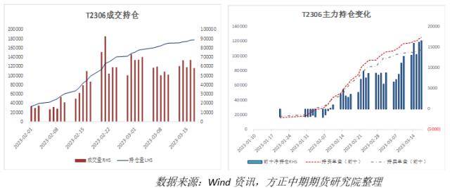 国债期货：避险情绪推升国债期货价格 关注风险对冲和久期管理良机