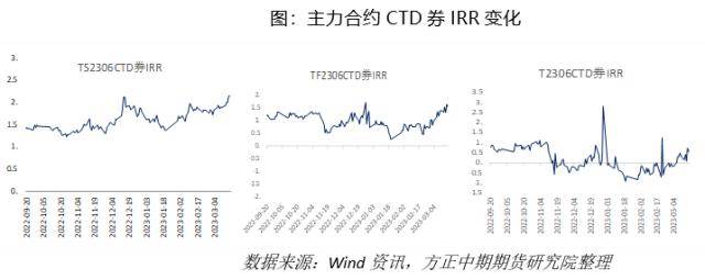 国债期货：避险情绪推升国债期货价格 关注风险对冲和久期管理良机