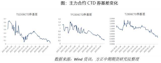 国债期货：避险情绪推升国债期货价格 关注风险对冲和久期管理良机