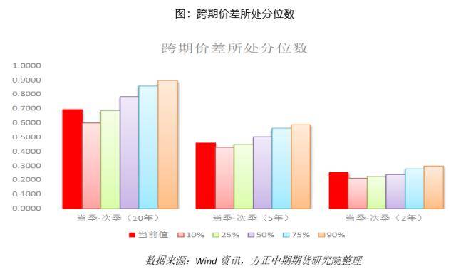 国债期货：避险情绪推升国债期货价格 关注风险对冲和久期管理良机
