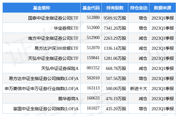 国泰君安最新公告：一季度净利润同比增长20.73%