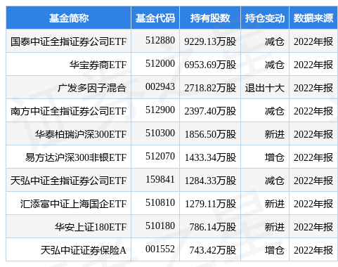 国泰君安最新公告：公司副总裁龚德雄辞职
