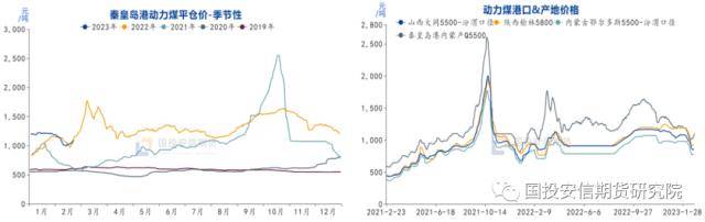 煤化工：跌因煤炭<strong></p>
<p>期货基差</strong>，涨因煤炭