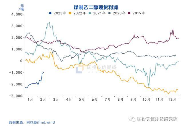 煤化工：跌因煤炭<strong></p>
<p>期货基差</strong>，涨因煤炭