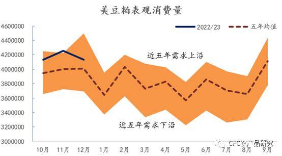 豆粕：海外新高与国内疲软的错配<strong></p>
<p>期货基差</strong>，反套趋势加强