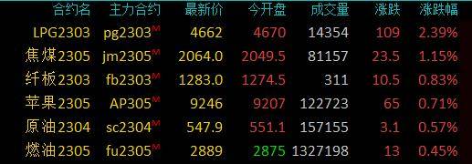 商品期货收盘普遍下跌<strong></p>
<p>锌 期货</strong>，硅铁跌近3％，沪锌、生猪、铁矿石等跌超2%