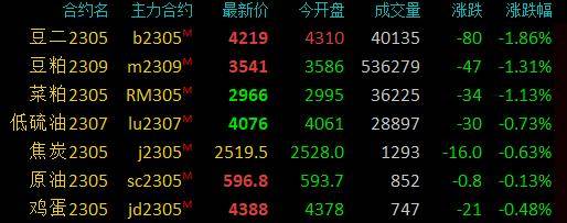 期市开盘：商品期货多数上涨<strong></p>
<p>期货锌</strong>，沪镍涨超5％，棕榈油涨超2％