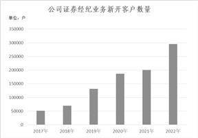 国海证券股份有限公司2022年度报告摘要