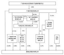 国海证券股份有限公司2022年度报告摘要