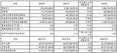 国海证券股份有限公司2022年度报告摘要