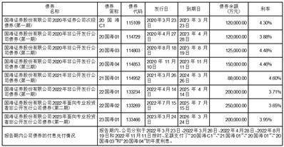 国海证券股份有限公司2022年度报告摘要