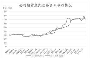 国海证券股份有限公司2022年度报告摘要