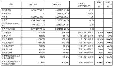 国海证券股份有限公司2022年度报告摘要