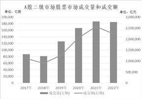 国海证券股份有限公司2022年度报告摘要