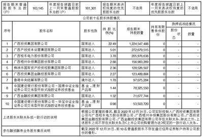 国海证券股份有限公司2022年度报告摘要