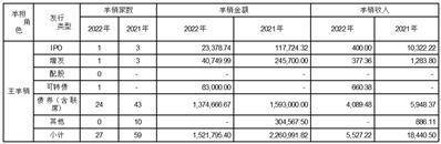 国海证券股份有限公司2022年度报告摘要