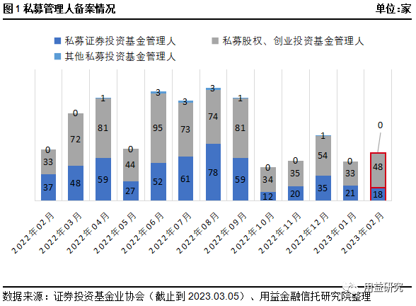 用益-私募市场周评：私募爆款产品频出<strong></p>
<p>期货公司招聘</strong>，量化巨头对簿公堂