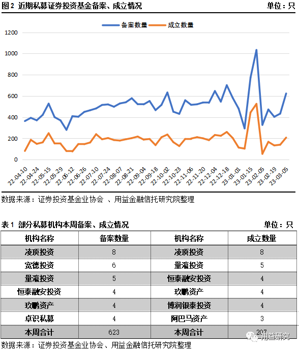 用益-私募市场周评：私募爆款产品频出<strong></p>
<p>期货公司招聘</strong>，量化巨头对簿公堂