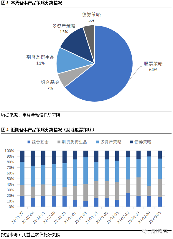 用益-私募市场周评：私募爆款产品频出<strong></p>
<p>期货公司招聘</strong>，量化巨头对簿公堂