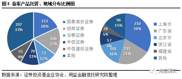 用益-私募市场周评：私募爆款产品频出<strong></p>
<p>期货公司招聘</strong>，量化巨头对簿公堂