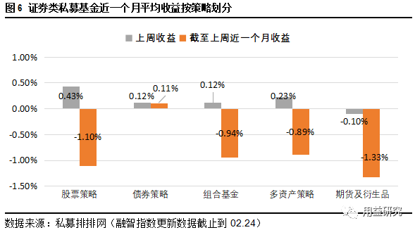 用益-私募市场周评：私募爆款产品频出<strong></p>
<p>期货公司招聘</strong>，量化巨头对簿公堂