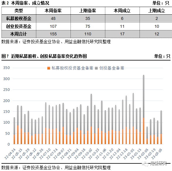 用益-私募市场周评：私募爆款产品频出<strong></p>
<p>期货公司招聘</strong>，量化巨头对簿公堂