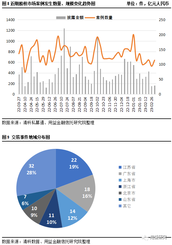 用益-私募市场周评：私募爆款产品频出<strong></p>
<p>期货公司招聘</strong>，量化巨头对簿公堂