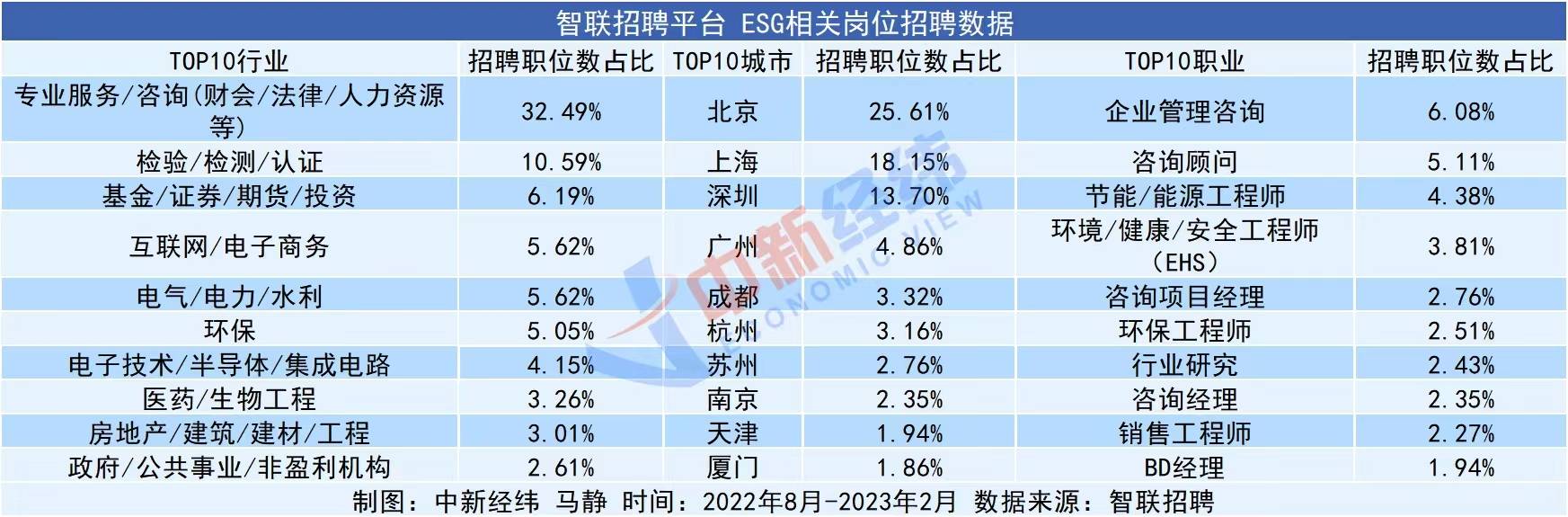 需求大增51%<strong></p>
<p>期货公司招聘</strong>，ESG招聘又火了！哪些人才能拿100万年薪？