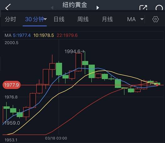 市场情绪突变、黄金期货上演“高台跳水”<strong></p>
<p>期货白银</strong>！机构：黄金、白银、原油和铜最新技术前景分析