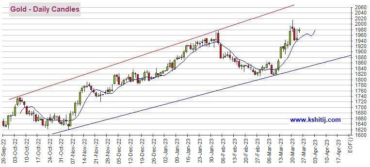 黄金期货昨日狂飙逾45美元、后市恐还有大涨空间<strong></p>
<p>期货白银</strong>！机构：黄金、白银、原油和铜期货最新技术前景分析