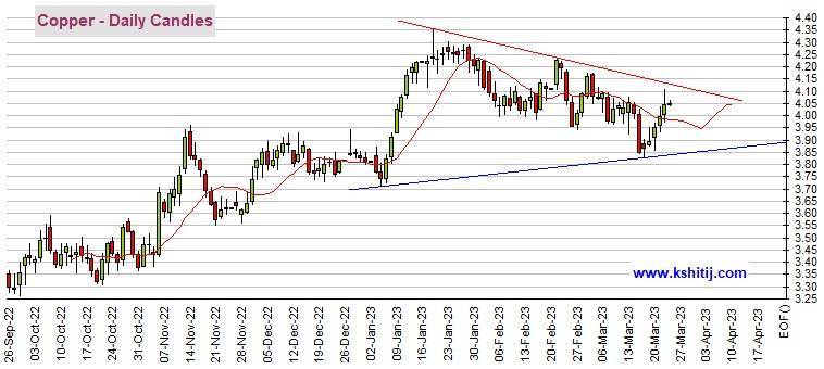 黄金期货日内飙升近30美元<strong></p>
<p>期货白银</strong>！多头目标攻克2000大关 机构：黄金、白银、原油和铜期货最新技术前景分析