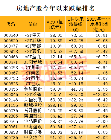 A股成交额跌破8000亿<strong></p>
<p>虚拟币币官网</strong>，创两个月新低！这一指数七连阴，2只个股跌到要退市！