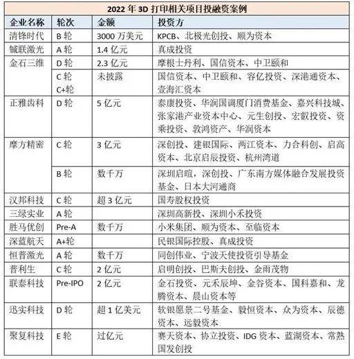 格力集团<strong></p>
<p>虚拟币币官网</strong>，在VC圈杀疯了