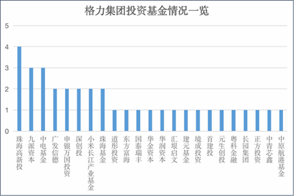 格力集团<strong></p>
<p>虚拟币币官网</strong>，在VC圈杀疯了