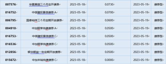 基金导读：今年以来最大规模人民币创投募资诞生