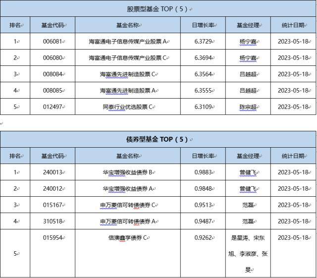 基金导读：今年以来最大规模人民币创投募资诞生