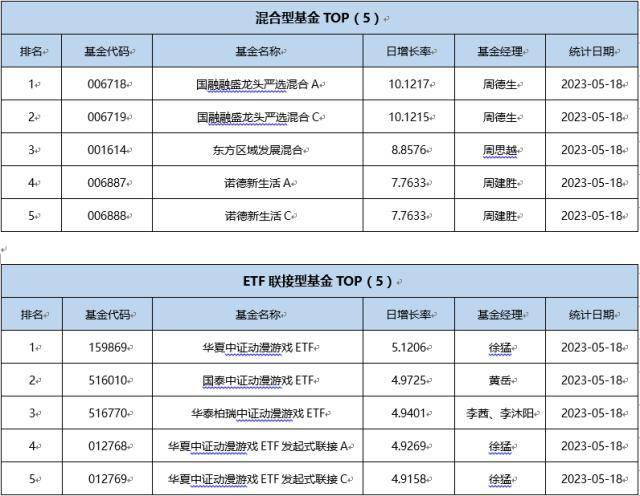 基金导读：今年以来最大规模人民币创投募资诞生