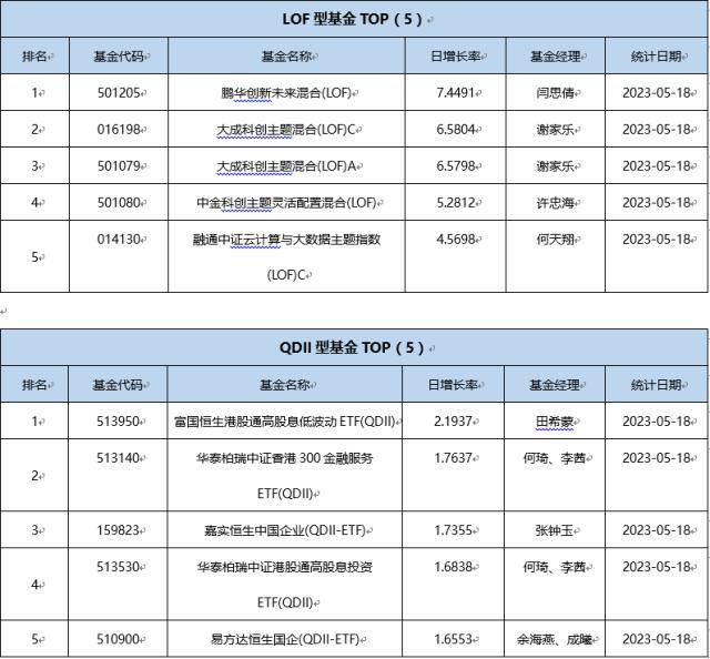 基金导读：今年以来最大规模人民币创投募资诞生