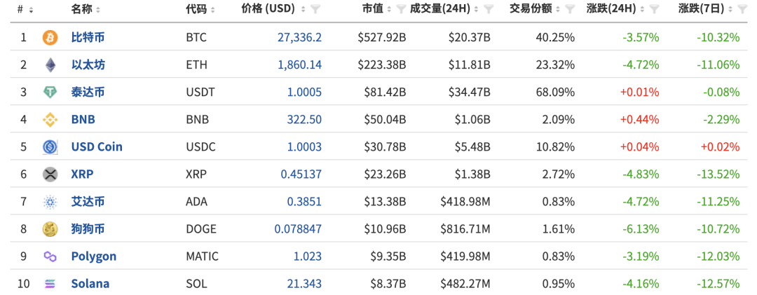 超5.8万人爆仓<strong></p>
<p>虚拟币注册</strong>，崩了？价值上亿黄金机场被盗，并非首次！6死109伤，这一国突发…