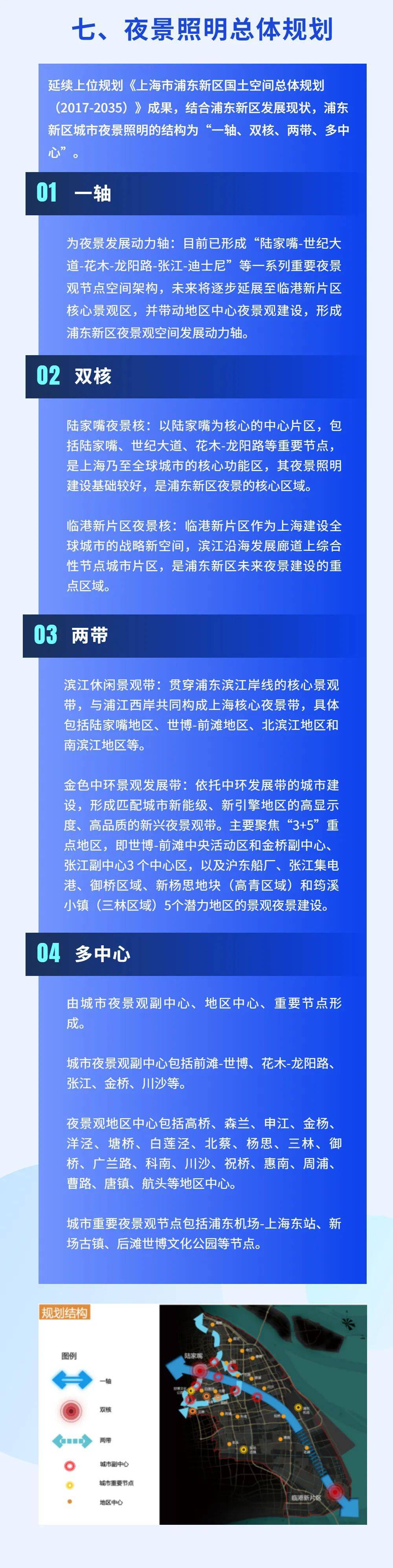 擦亮上海夜景新名片<strong></p>
<p>2020新虚拟币</strong>！来看浦东新区景观照明专项规划（2020-2035）