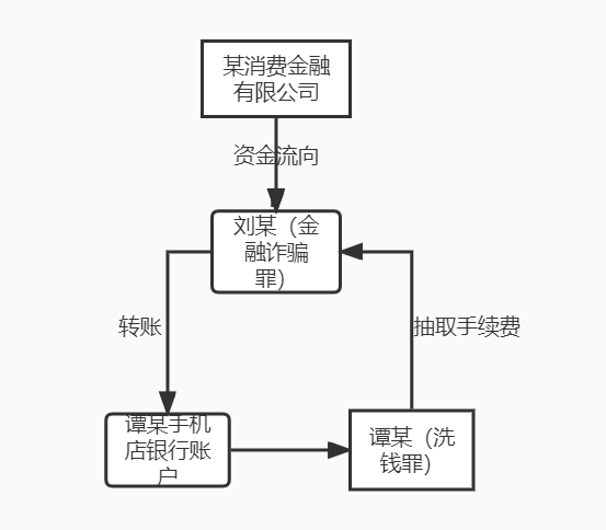 【反洗钱宣传】上游犯罪（4）金融诈骗罪--反洗钱系列宣传（2023年第3期）